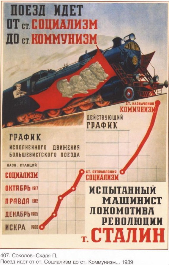 Плакат "Поезд идет", Советский плакат